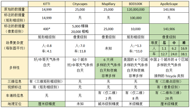 Waymo破天荒公开数据集 发福利还是做生意?