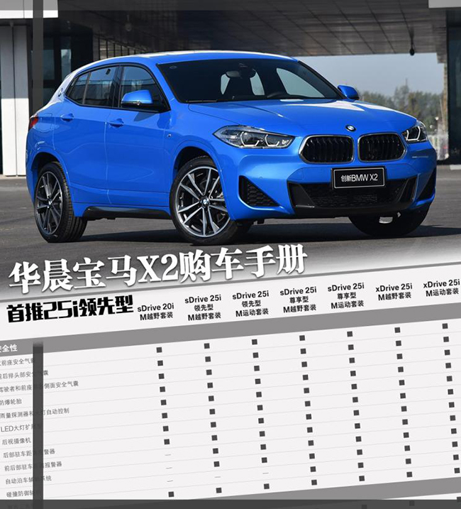 首推25i领先型 华晨宝马X2购车手册