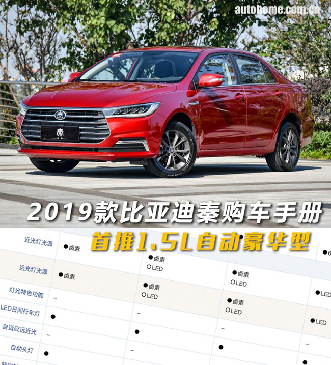 首推1.5L自动豪华型 比亚迪秦购车手册