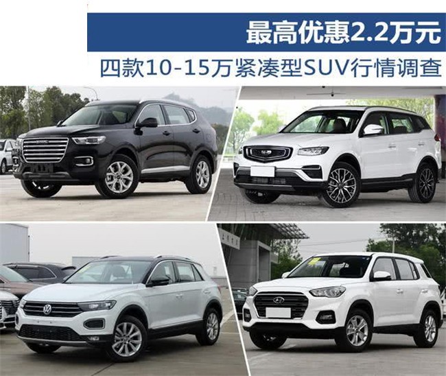 最高优惠2.2万元 四款10-15万紧凑型SUV行情调查